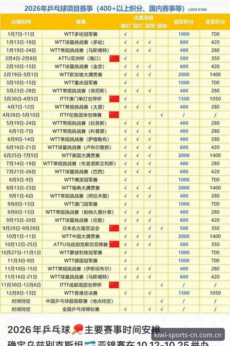 奇异果体育赛程推送2026更新后，CN苹果端登录变快是真相还是错觉？